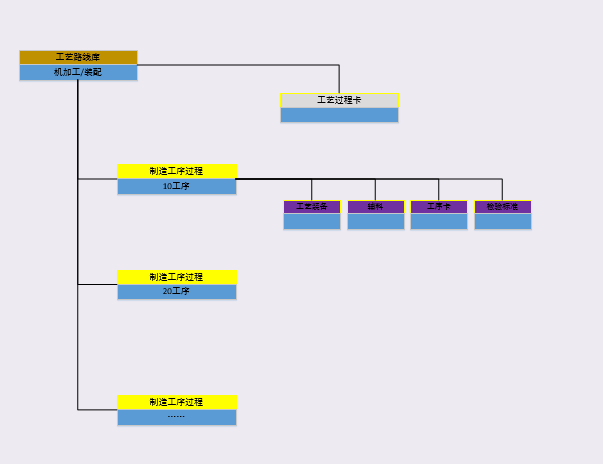 科润智能使用SIPM/PLM实现研发工程项目一体化管理
