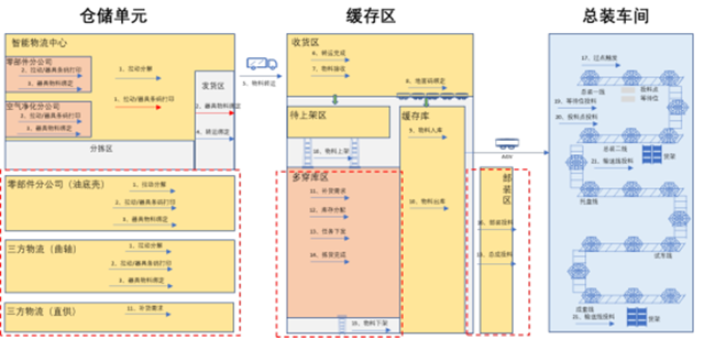 潍柴发动机制造企业LES项目