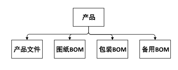 功率半导体供应商平伟股份运用SIPM/PLM建设企业研发管理平台