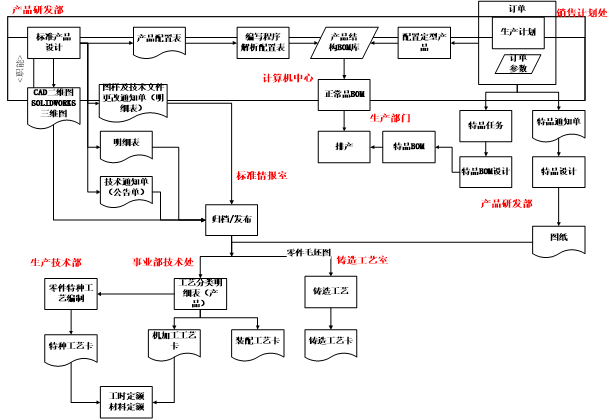 吴忠仪表PLM集成项目实施案例