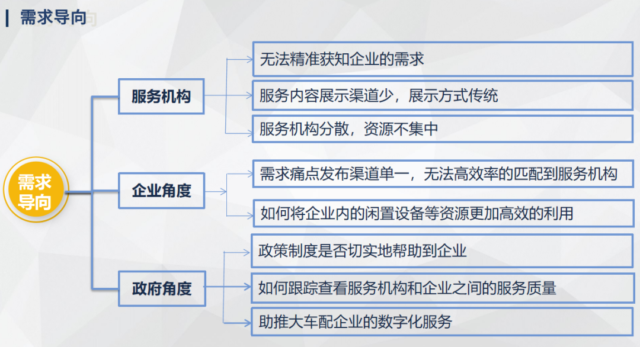 大车配线上服务平台正式上线