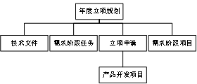 气体传感器领导厂商汉威科技应用SIPM/PLM实现创新型科技产品机电软一体化研发管理