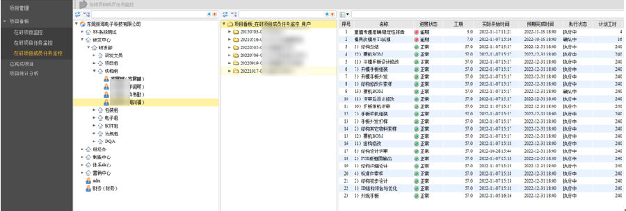 红外测温仪领军企业振海电子运用SIPM/PLM实现研发过程和成果有效管理