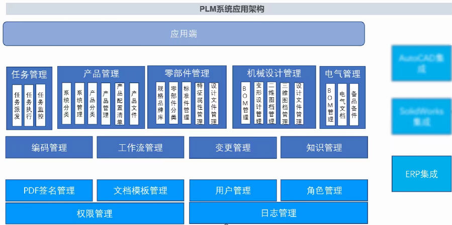 浙江精工科技利用SIPM/PLM建设企业研发管理平台