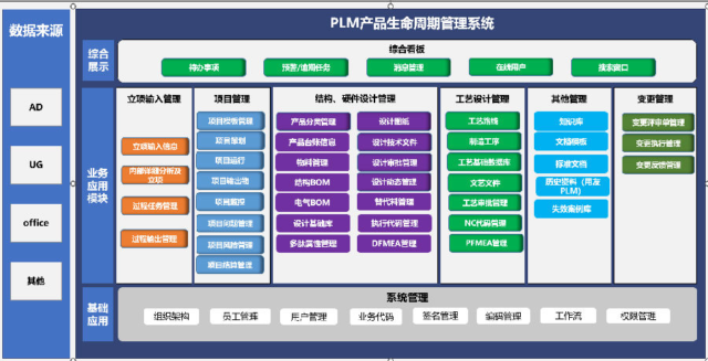 银川威力传动运用SIPM/PLM建设企业研发管理平台