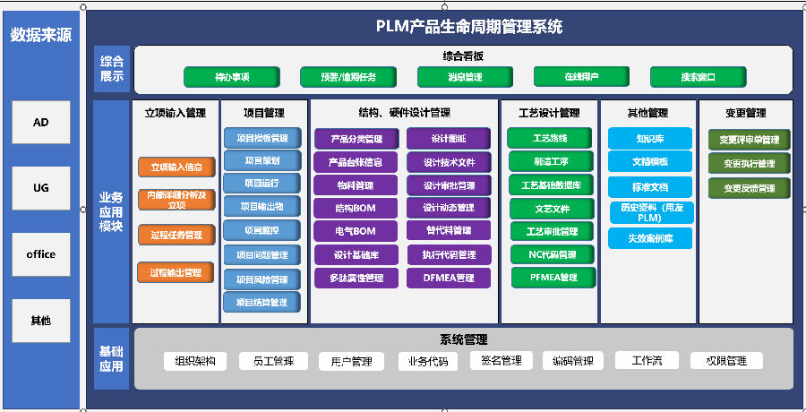银川威力传动运用SIPM/PLM建设企业研发管理平台