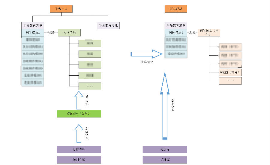 浙江力诺流体利用SIPM/PLM实现产品研发平台化