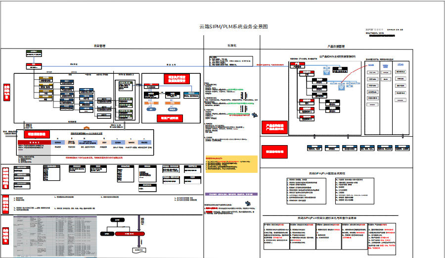 青岛云路先进材料利用SIPM/PLM实现模块化平台化