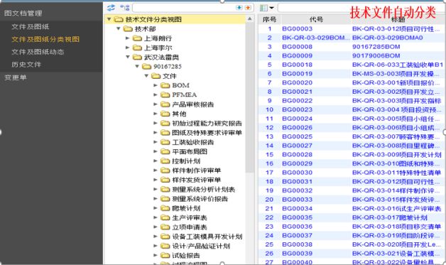 芜湖博康利用SIPM/PLM建设研发管理信息化平台