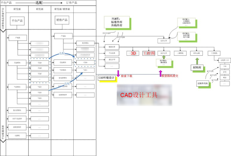 高精度智能裁切解决方案供应商经纬数控利用SIPM/PLM建设企业研发管理平台