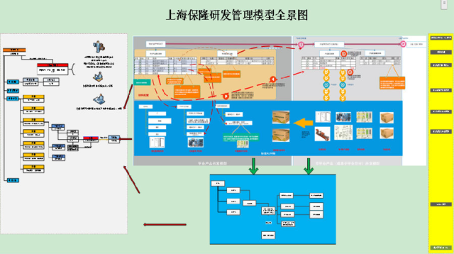 保隆汽车携手SIPM/PLM
