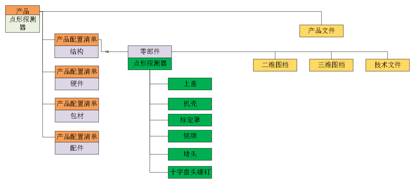 气体传感器领导厂商汉威科技应用SIPM/PLM实现创新型科技产品机电软一体化研发管理