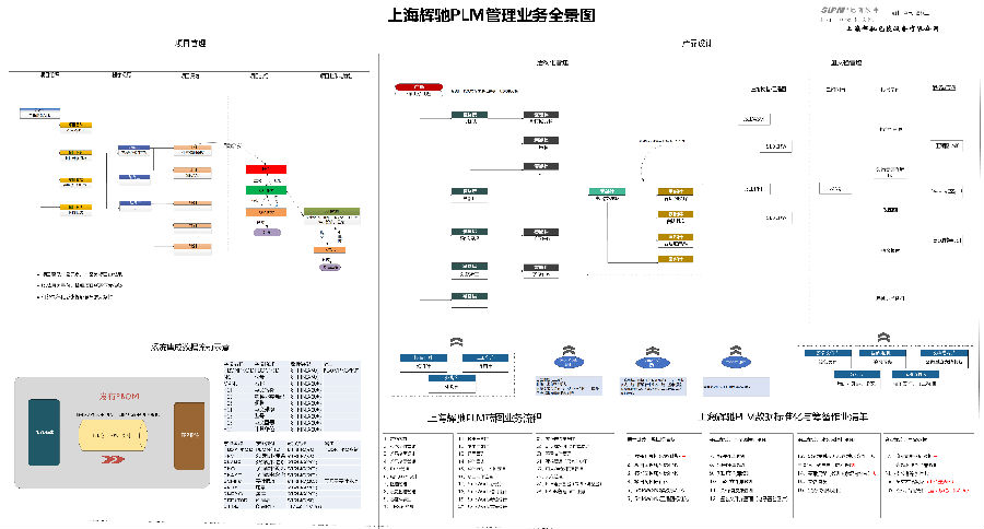 辉驰包装设备运用SIPM/PLM系统建设企业研发管理平台