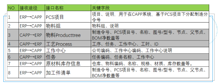 东风设备结构化工艺管理系统应用案例