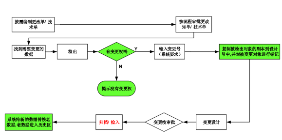 功率半导体供应商平伟股份运用SIPM/PLM建设企业研发管理平台