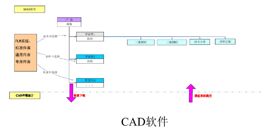 浙江力诺流体利用SIPM/PLM实现产品研发平台化