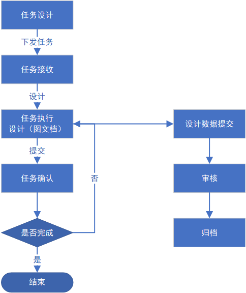 浙江精工科技利用SIPM/PLM建设企业研发管理平台