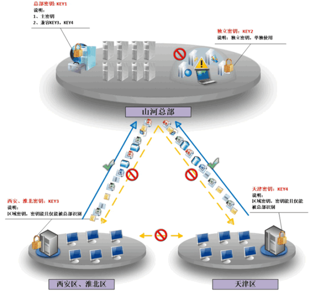 InteKEY在山河智能装备股份有限公司的成功应用案例