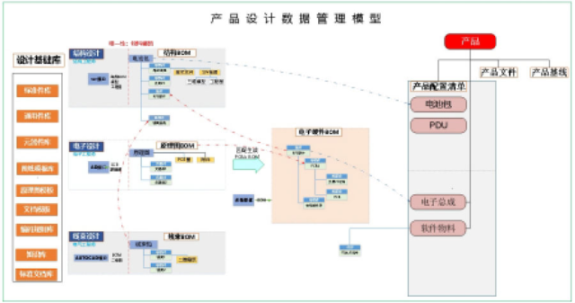 科易动力利用SIPM/PLM建设企业研发管理平台