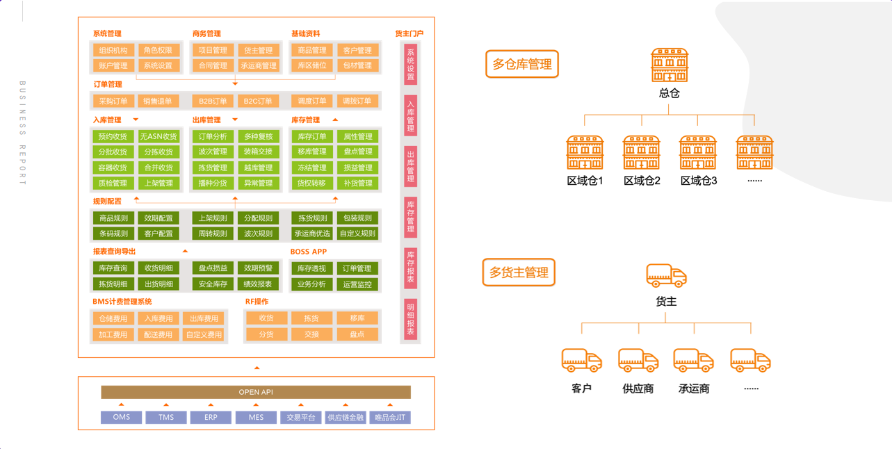 C-WMS3.0根据3C数码产品的行业特性及业务特点,为山东OPPO打造专业的仓储信息化解决方案