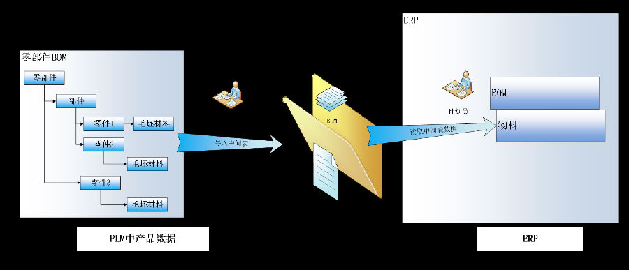 红外测温仪领军企业振海电子运用SIPM/PLM实现研发过程和成果有效管理