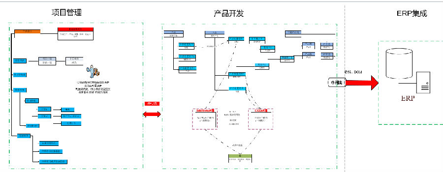 华联机械集团运用SIPM/PLM实现订单快速响应、产品研发过程可控