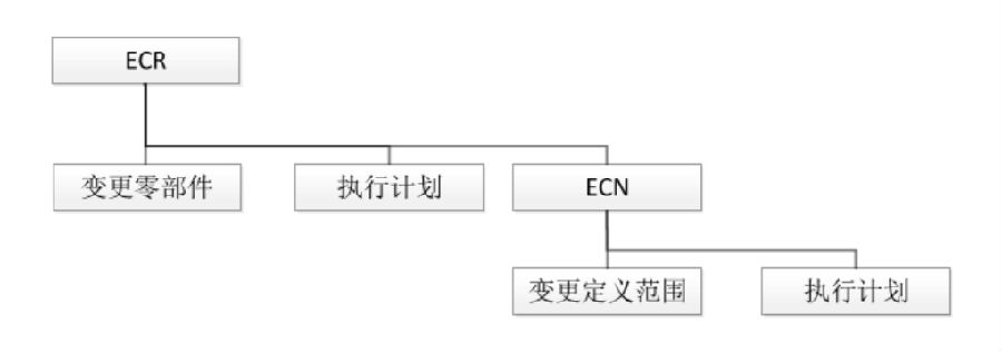 泰康电子利用SIPM/PLM系统实现IATF16949质量体系固化