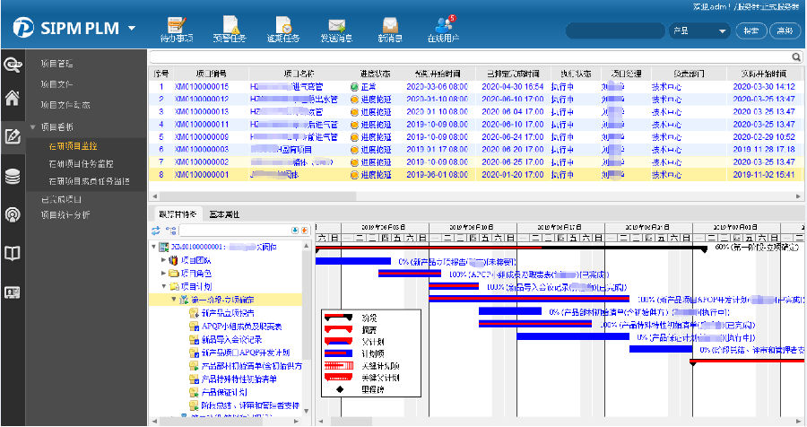 慧成铸造利用SIPM/PLM实现项目开发全过程管控