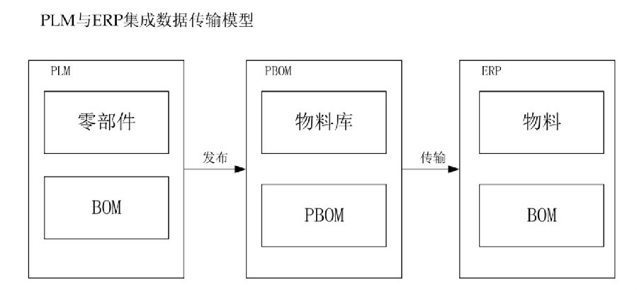 浙江力诺流体利用SIPM/PLM实现产品研发平台化