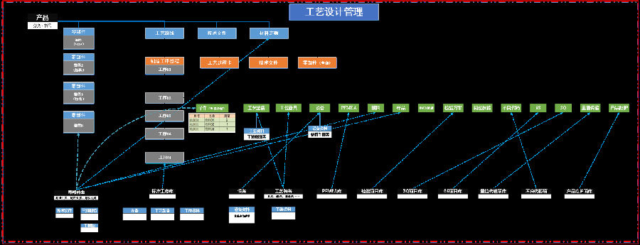 振海电子运用SIPM/PLM二期项目实现产品工艺设计管理