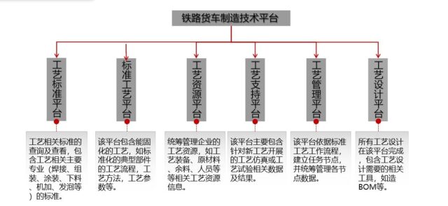 中车长江集团工艺技术平台项目案例