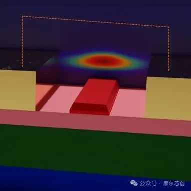 【Lumerical系列】硅基光电调制器(1)——基本原理