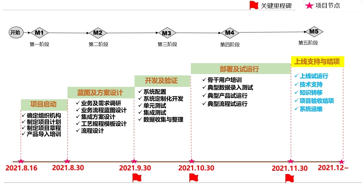 中车长江集团工艺技术平台项目案例