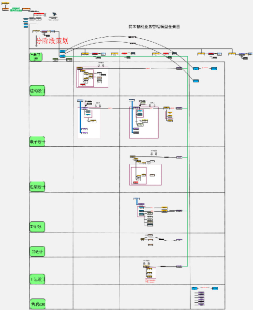 易来智能利用SIPM/PLM实现机电软包模块化设计全面管控
