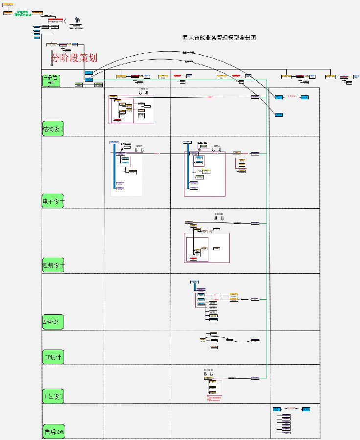 易来智能利用SIPM/PLM实现机电软包模块化设计全面管控