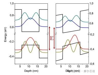 【Lumerical系列】硅基光电调制器(1)——基本原理
