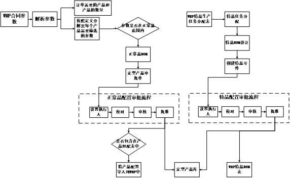 吴忠仪表PLM集成项目实施案例