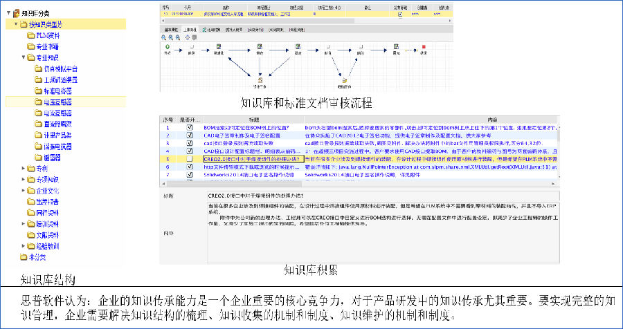 领先建筑防水材料供应商凯伦股份利用SIPM/PLM实现研发全过程管理
