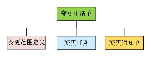 气体传感器领导厂商汉威科技应用SIPM/PLM实现创新型科技产品机电软一体化研发管理