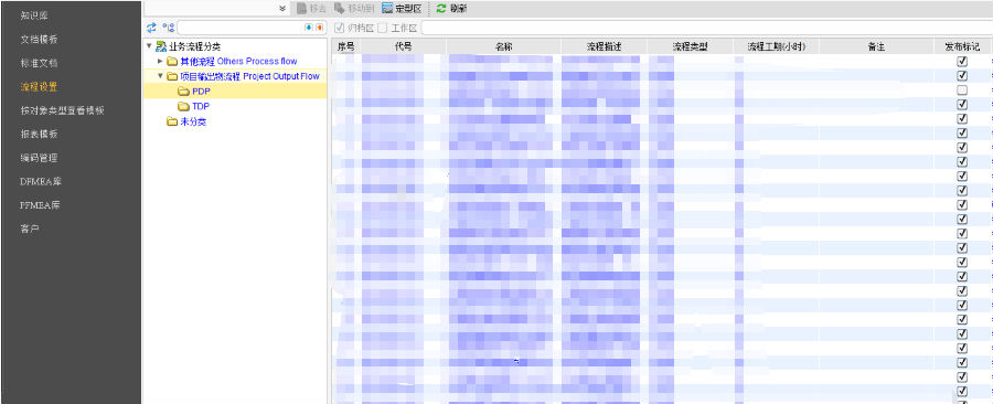 三花汽零利用SIPM/PLM推进产品研发标准化、规范化