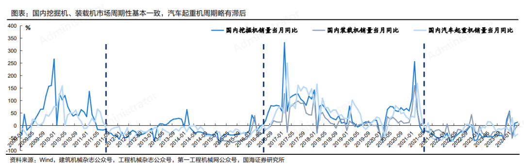 徐工机械/三一重工:工程机械企业借云PLM实现跨越式转型