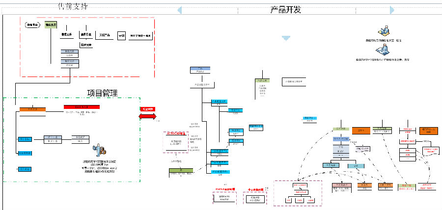 杭州福斯达深冷装备SIPM/PLM实现售前、设计、制造一体化管理