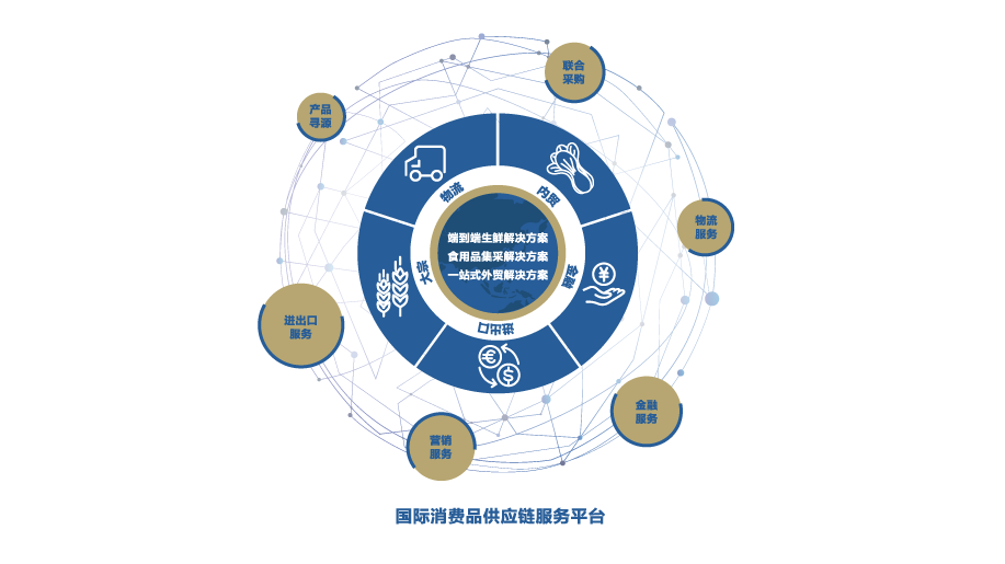 ​1233国际供应链（永辉超市）将引入C-WMS解决方案，进一步完善企业仓储物流体系