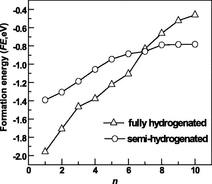【Materials Studio文献解读】氢化二维金刚石薄膜的结构、磁性和电子性能