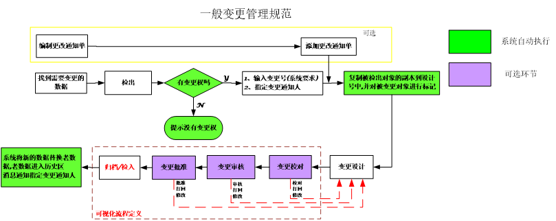 浙江力诺流体利用SIPM/PLM实现产品研发平台化
