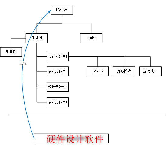 气体传感器领导厂商汉威科技应用SIPM/PLM实现创新型科技产品机电软一体化研发管理