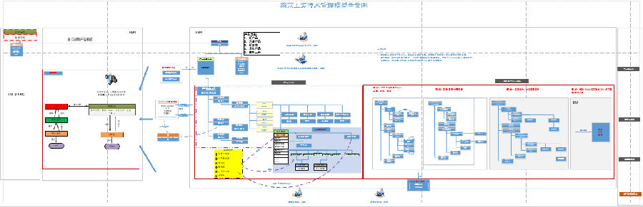 南京工装利用SIPM/PLM实现建设非标产品规范化管理平台