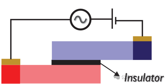【Lumerical系列】硅基光电调制器（2）——常见的三种调制结构