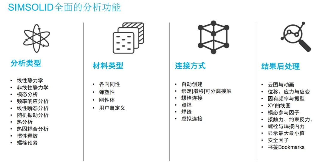 合肥钧联汽车电子有限公司购买simsolid软件作为仿真软件