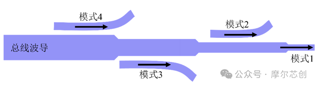【Lumerical系列】无源器件专题——复用器件（1）